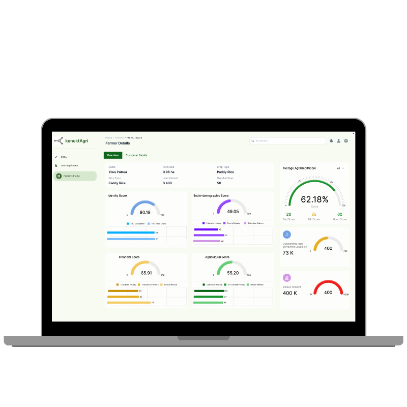 Agriculture score